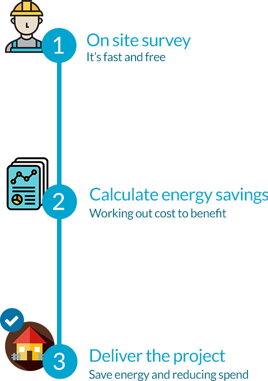 Save Energy and Money 